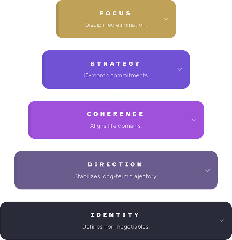 LifePilot system
