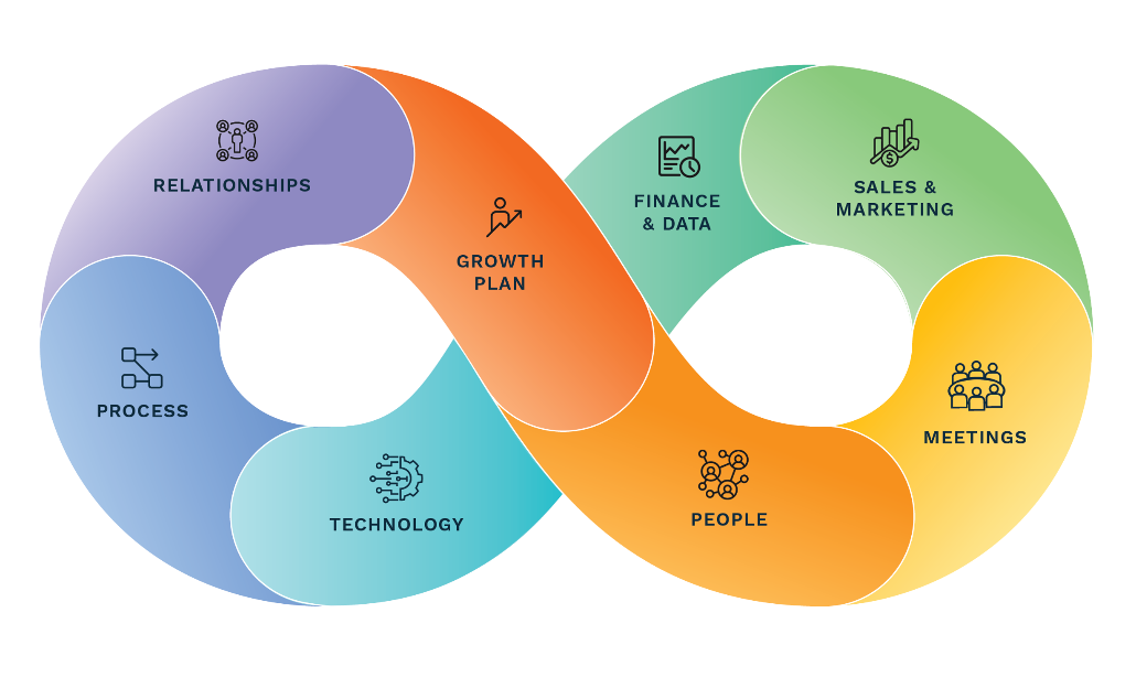 Bloom Growth system diagram
